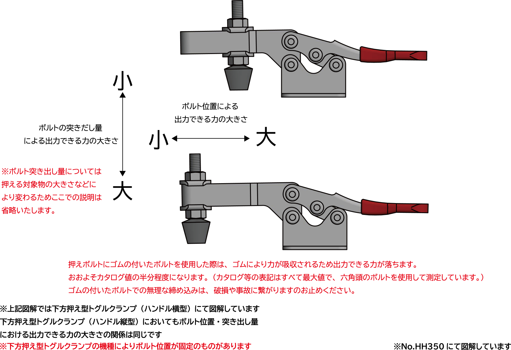 トグル