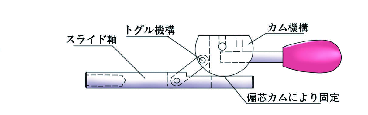 デュアルクランプ