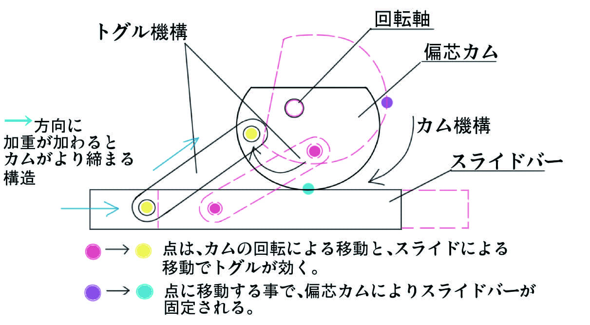 デュアルクランプ